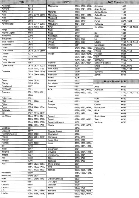 jvc tv codes|comcast remote codes jvc tv.